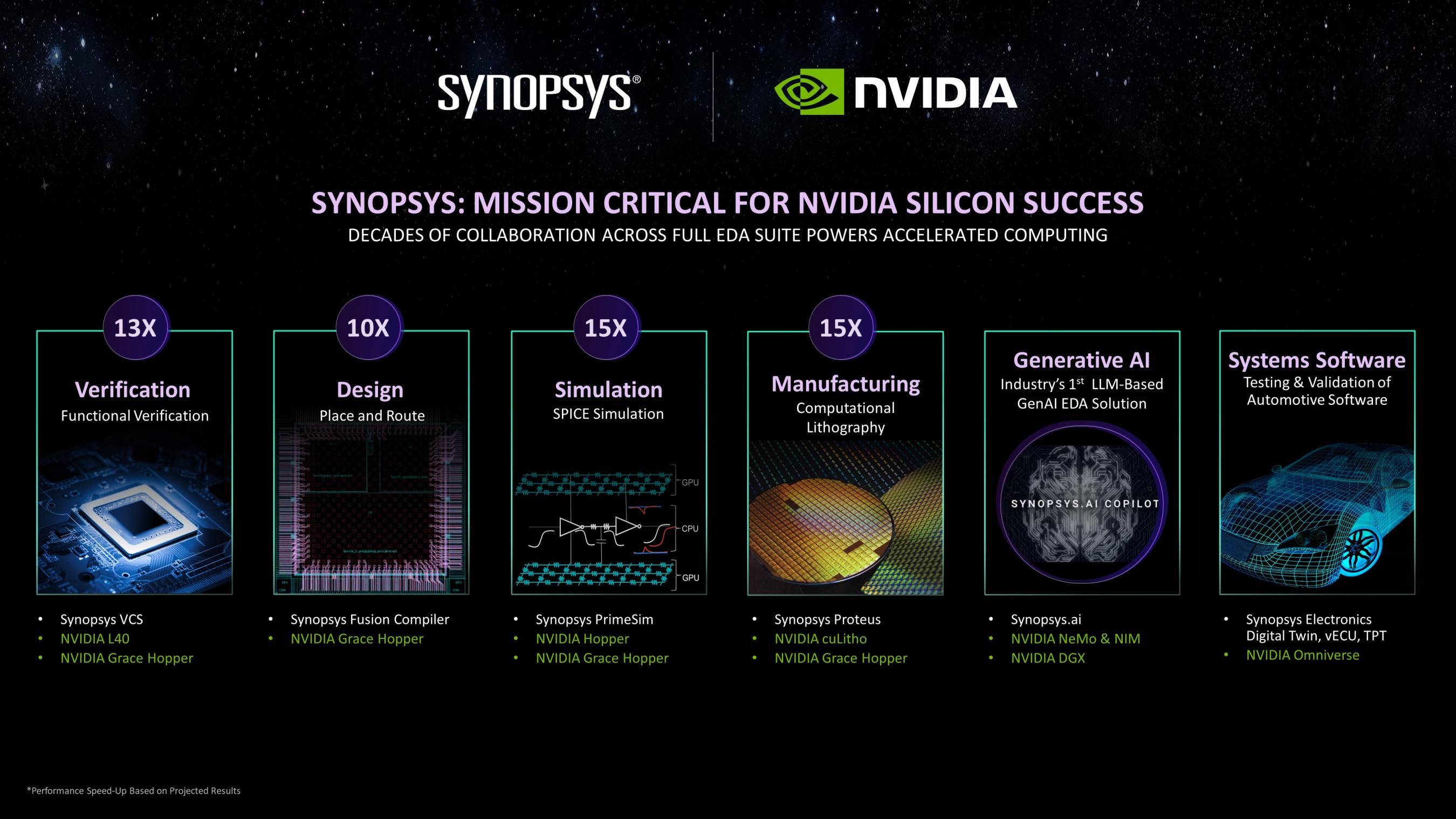 Final_Synopsys_Nvidia_GTC24image.jpg