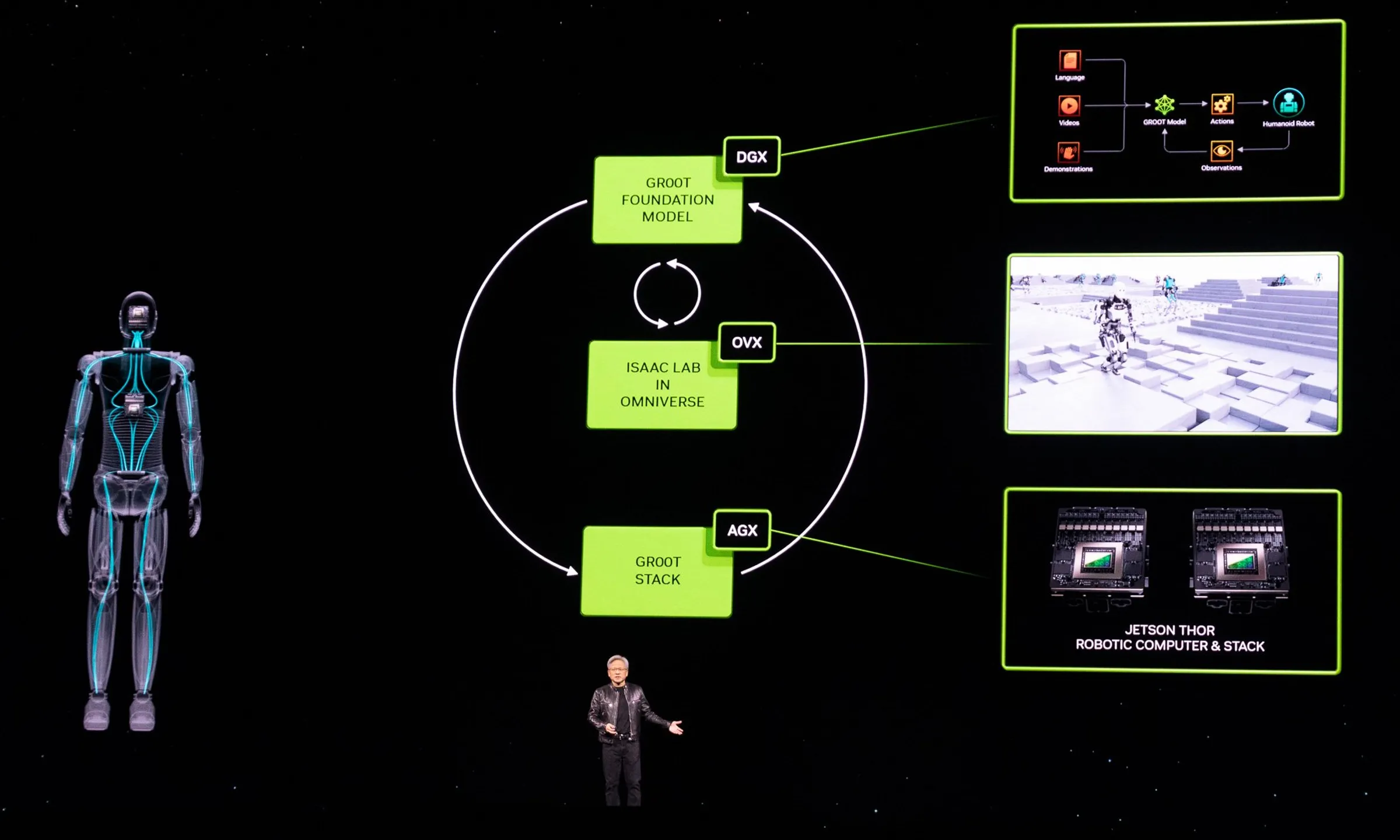 a-man-in-a-black-leather-jacket-stands-in-front-of-an-enormous-screen-displaying-flowcharts-and-graphics-of-robots-during-a-pres.webp