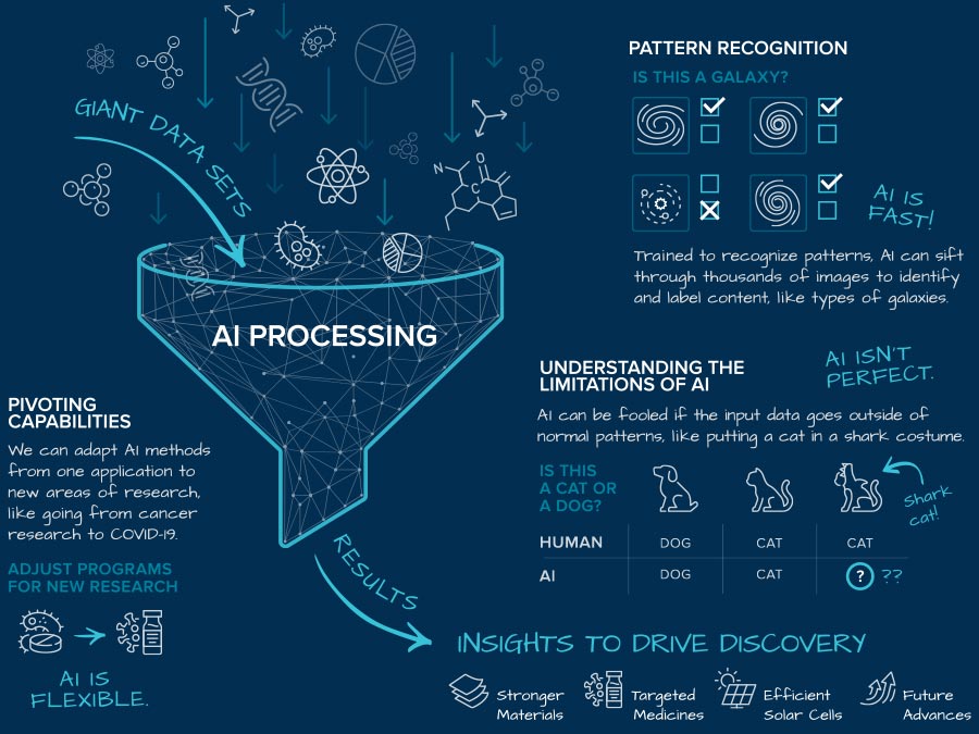 What-Is-Artificial-Intelligence-Infographic.jpg