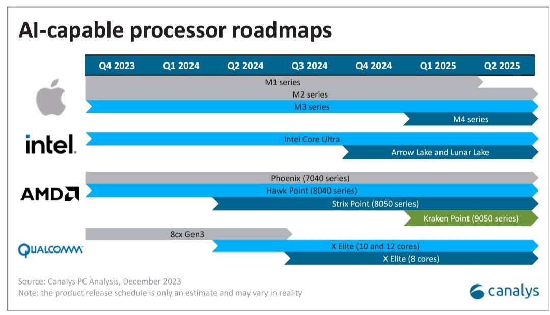 Apple-M4-may-launch-in-Q1-2025.jpg