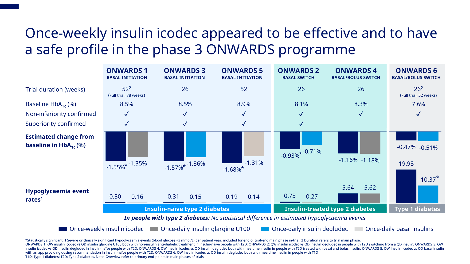 insulin-icodec-efficacy-safety.webp