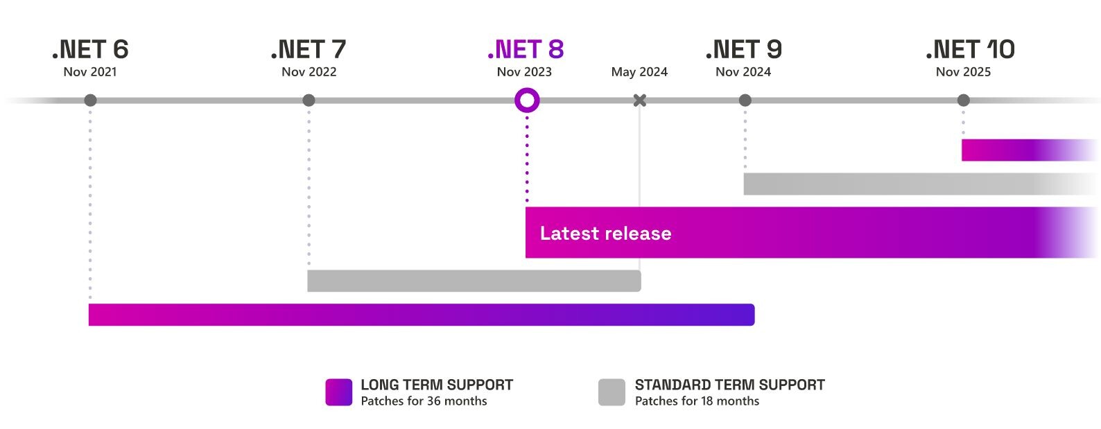 1711570805_net-end-of-support.jpg