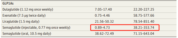 來源：JAMA Network Open