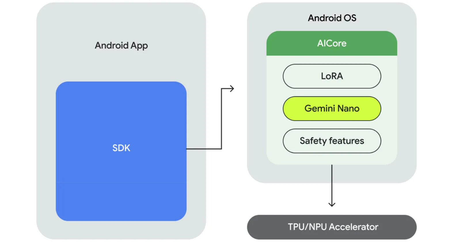 android-aicore.webp