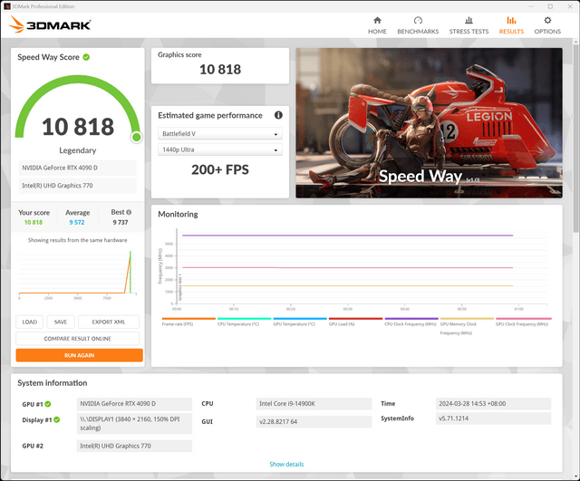 中國特供RTX 4090D偷偷解鎖600W功耗！性能反超RTX 4090