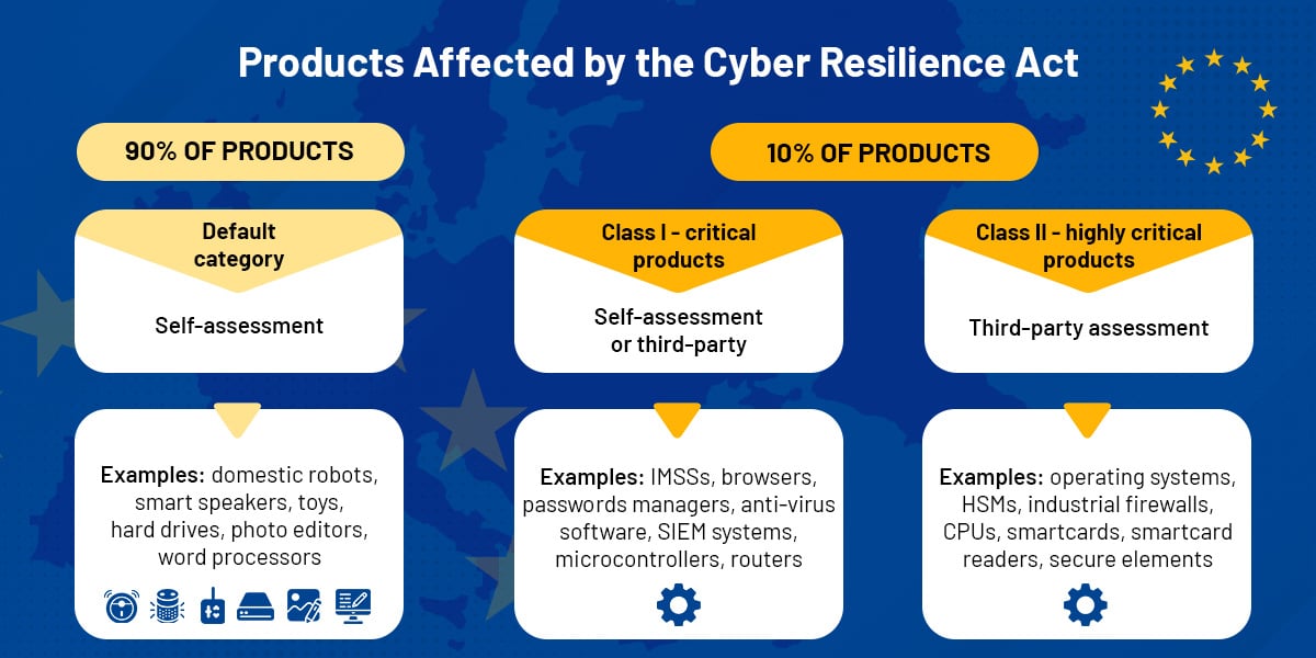 Products-Covered-EU-Cyber-Resilience-Act.jpg