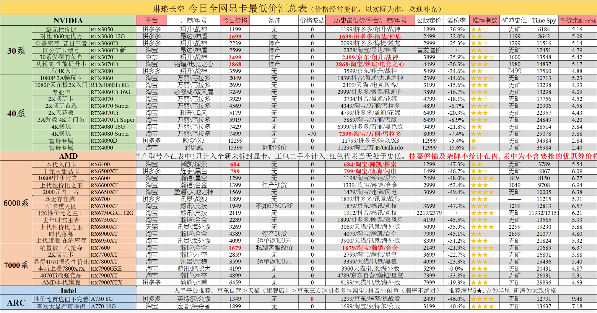 NVIDIA-AMD-GPU-Prices-China-April-2024.jpg