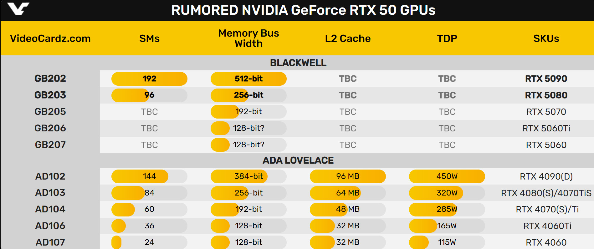 板卡廠商預測：RTX 5090/5080今年Q4上市