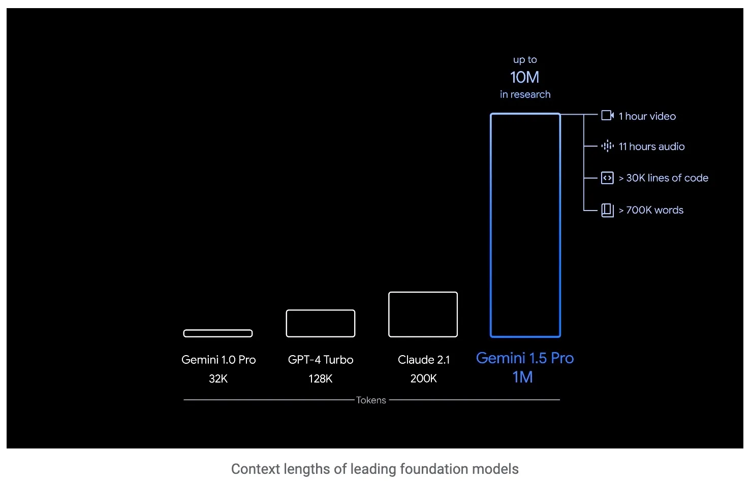 google-gemini-1.5-pro-tokens.webp