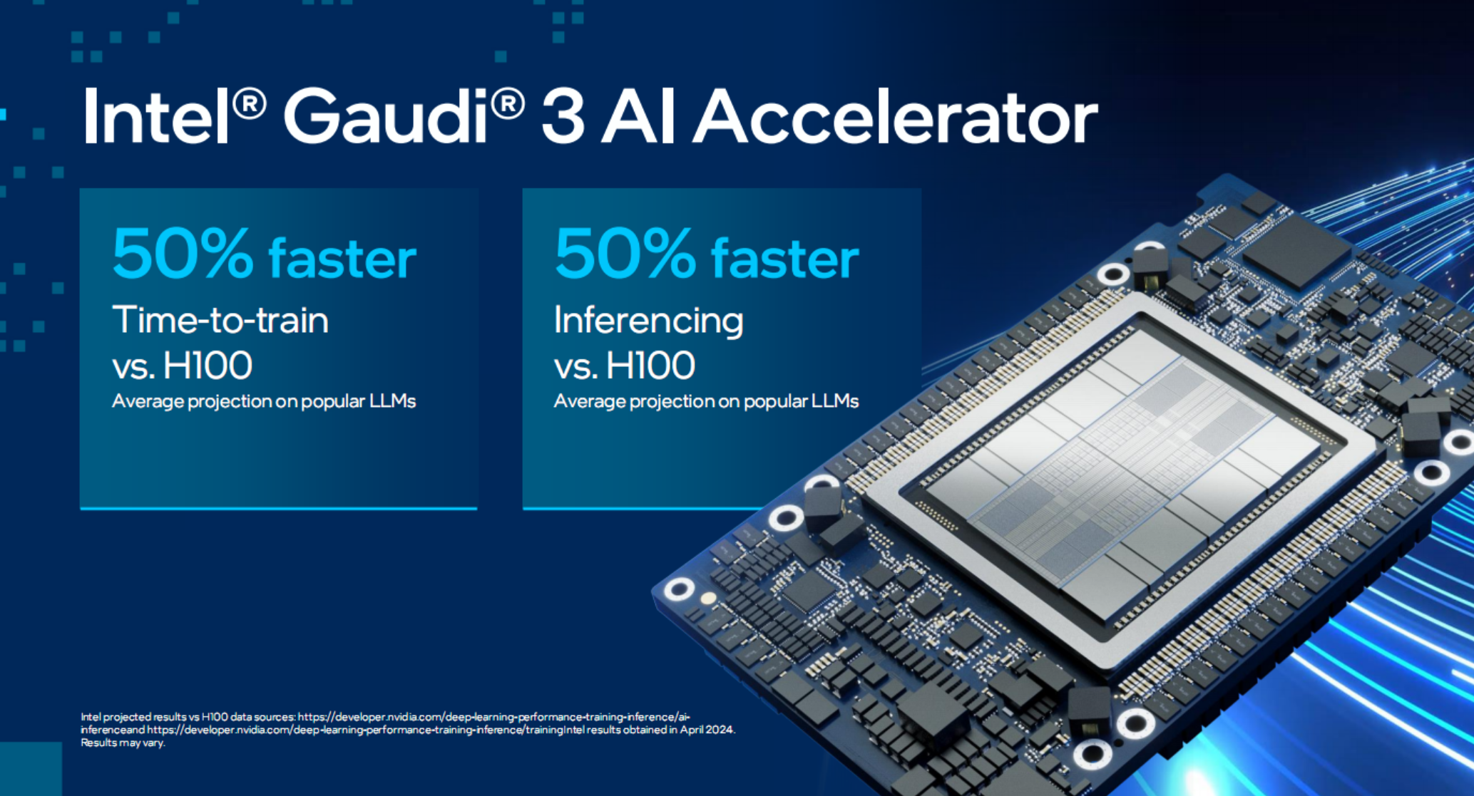 Intel Gaudi 3 AI加速器可以賣給中國！揮刀砍掉一半