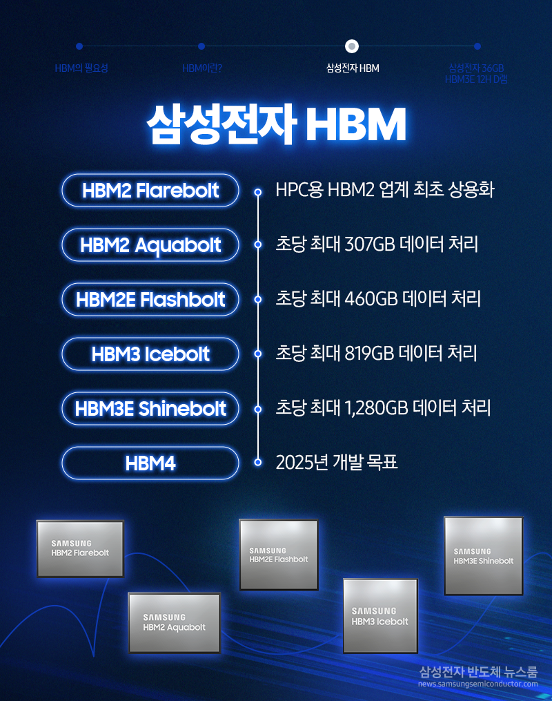 Samsung-HBM4-Memory-2025-Launch-_1.png