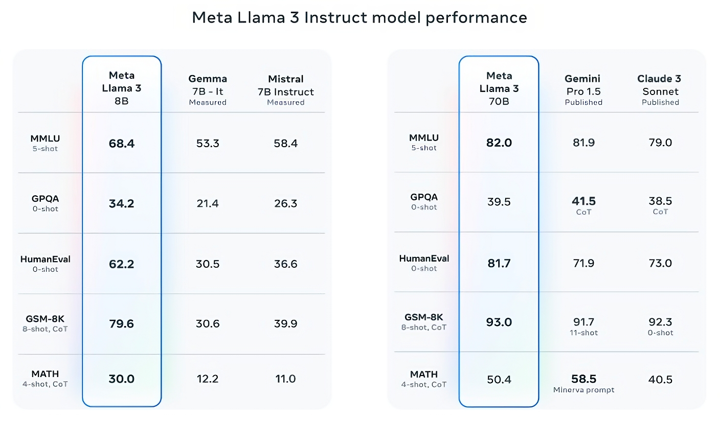 Meta Llama 3