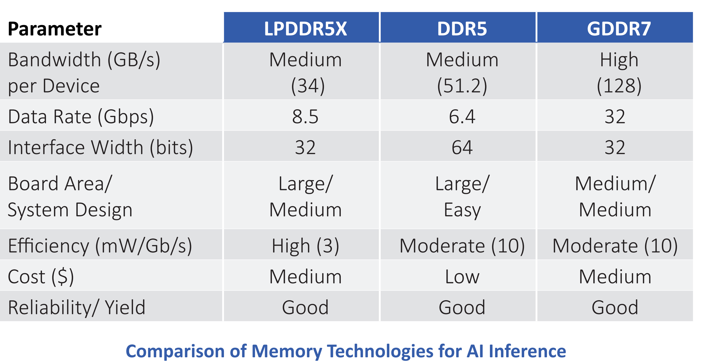 Rambus-GDDR7-Memory-Controller-IP-Main-_4.png