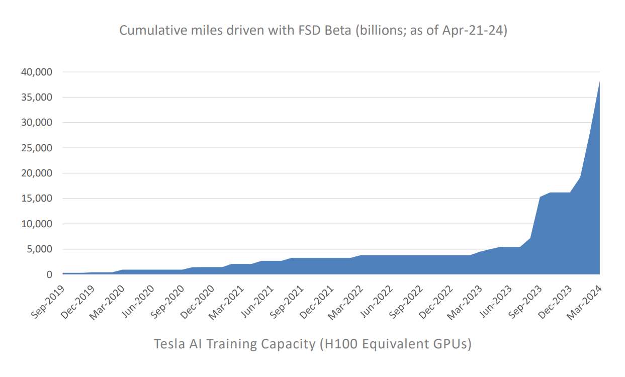 Tesla-AI-Training-Capacity.png