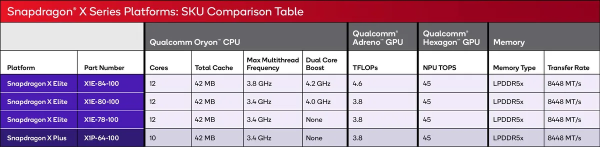 Qualcom_table.webp