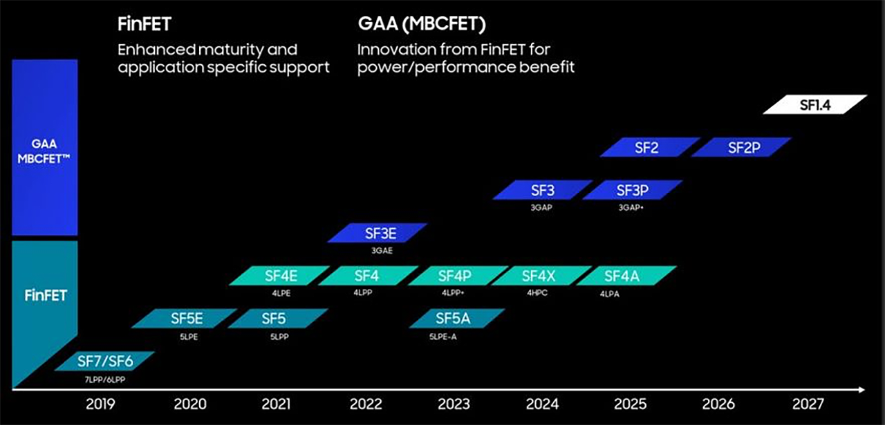 samsung-foundry-roadmap.png