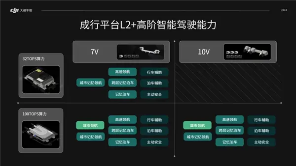 我們花6200塊錢 給19年的卡羅拉裝個高階智駕