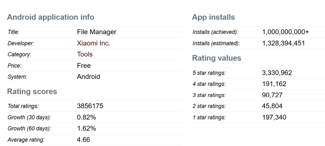 Figure-3.-Xiaomis-File-Manager-profile-according-to-Android-rank-1.webp