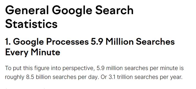 圖片來源：SEMrush網站截圖