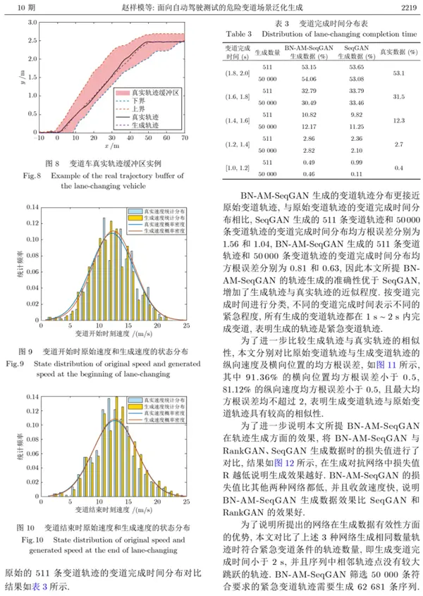 我們花6200塊錢 給19年的卡羅拉裝個高階智駕