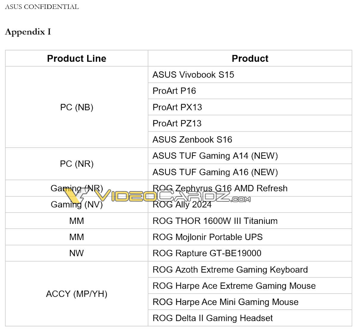 傳華碩公佈掌機ROG Ally 2024 小幅度升級