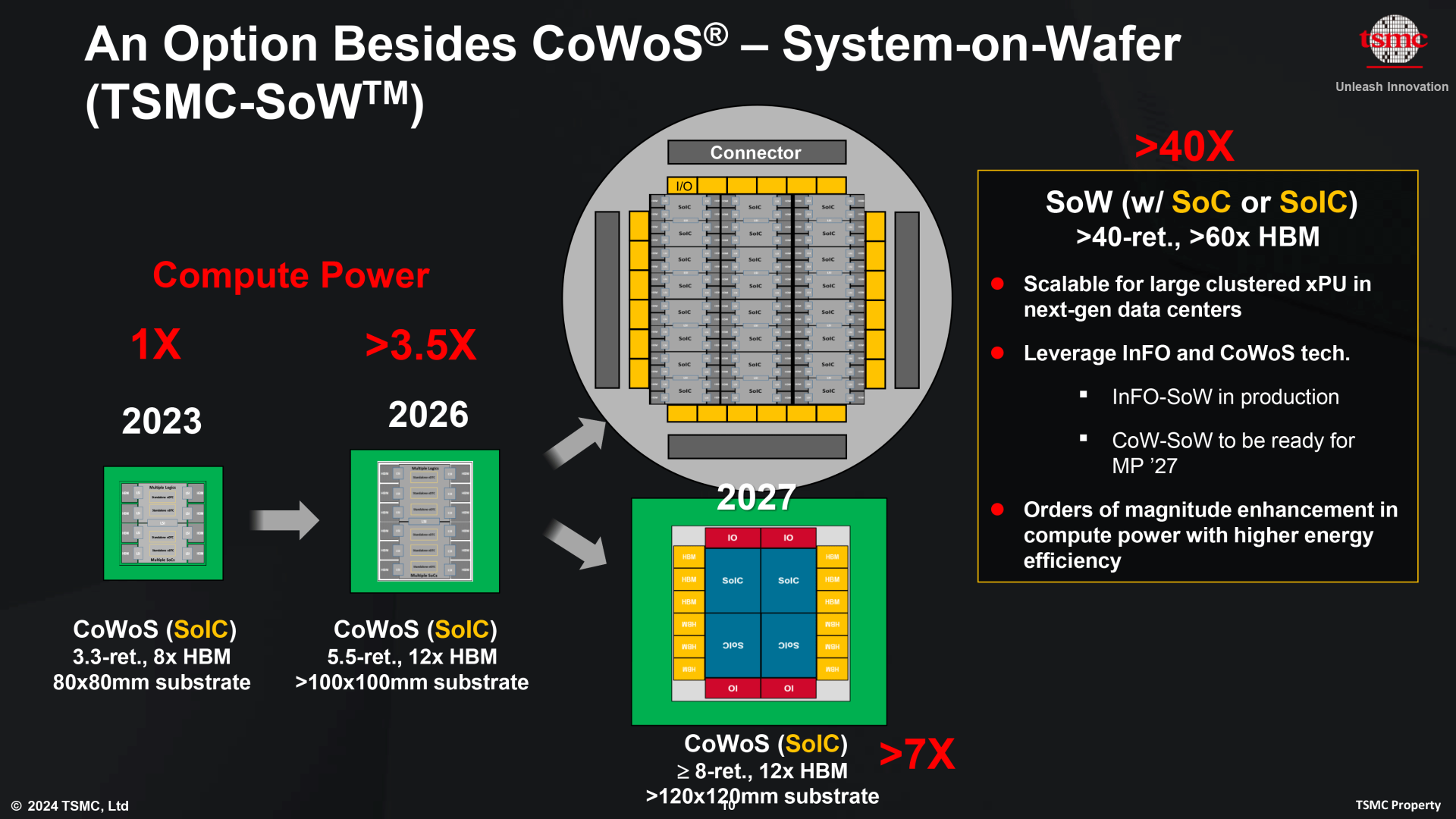 tsmc-sow-cowos-evolution-1920x1080.png