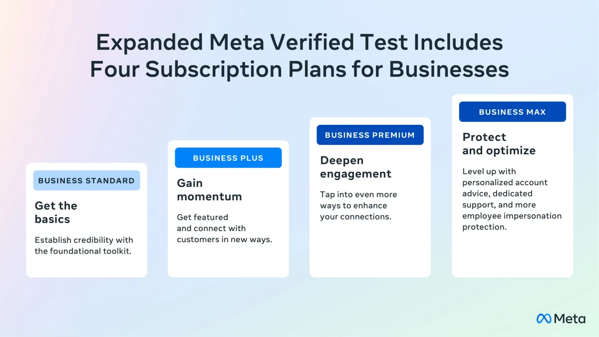 Plans-Meta-Verified.webp