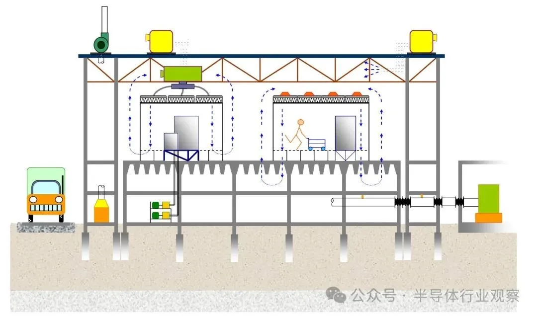 半導體工廠結構隔離中斷的概念