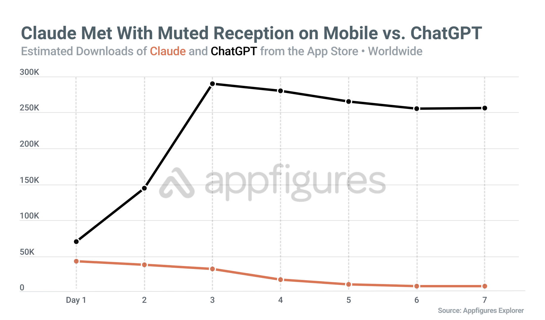 claude-vs-chatgpt-first-week.webp