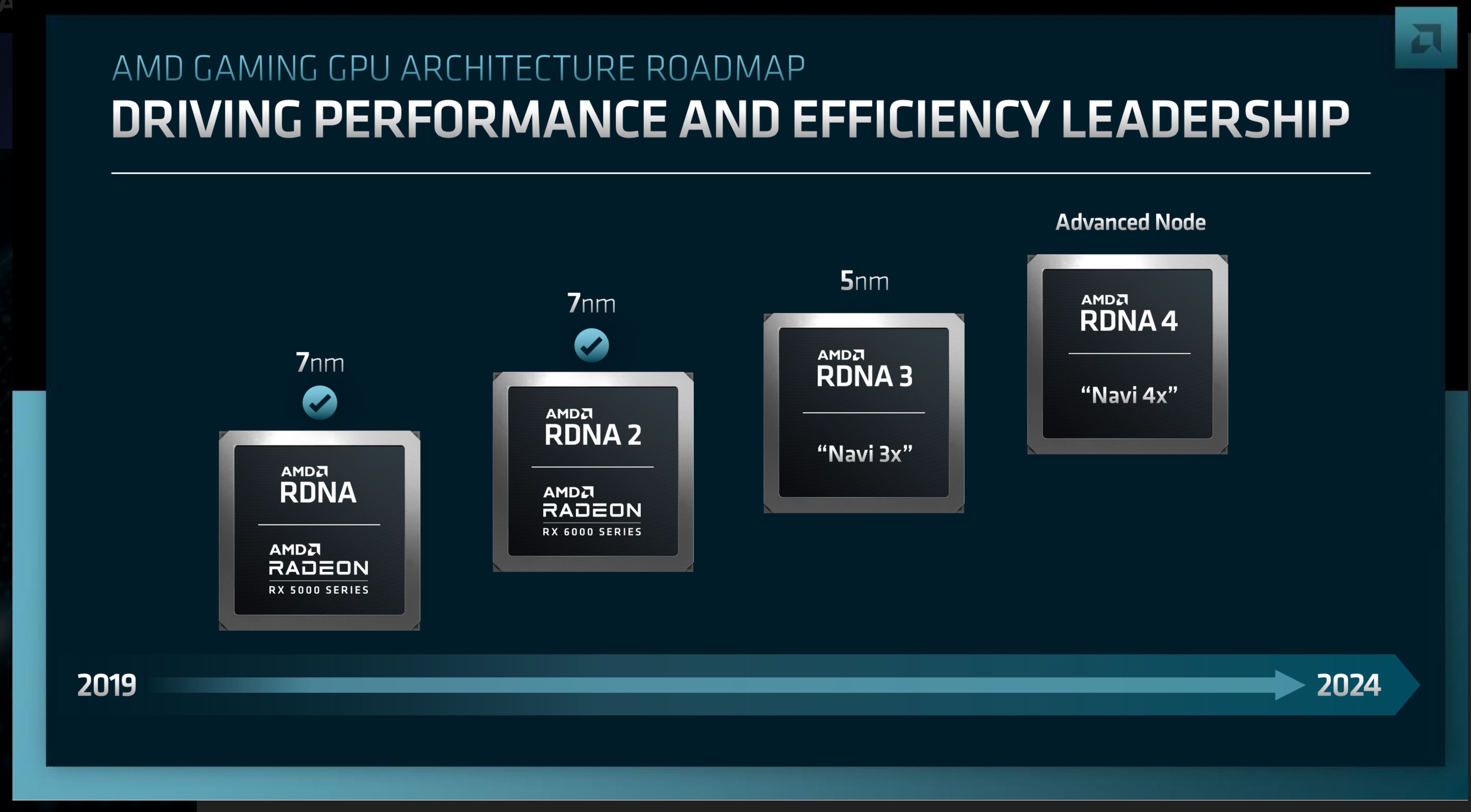 AMD RDNA5有望采用從零設計的全新架構